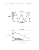 OPTICAL FIBER BASED POLYMER CORE SENSOR diagram and image