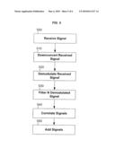 METHOD AND SYSTEM FOR REDUCING PHASE DIFFERENCE AND DOPPLER EFFECTS IN DETECTION AND COMMUNICATION SYSTEMS diagram and image