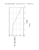 Digital Phase Lock Loop with Multi-Phase Master Clock diagram and image