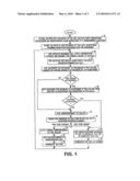 SELECTIVE FACSIMILE DENIAL diagram and image