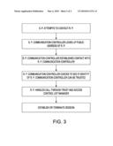 TRUSTED ENVIRONMENT FOR COMMUNICATION BETWEEN PARTIES diagram and image