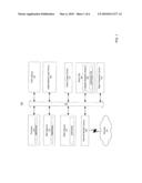 INTUITIVE SYSTEM, METHOD AND COMPUTER-READABLE MEDIUM FOR ACCESSING CUSTOMER SUPPORT diagram and image