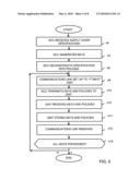 VERIFICATION OF MOVEMENT OF ITEMS diagram and image