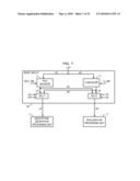 SWAP CIRCUIT FOR COMMON KEY BLOCK CIPHER AND ENCRYPTION/DECRYPTION CIRCUIT INCLUDING THE SAME diagram and image