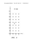 QAM optical modulators diagram and image