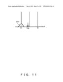 OPTICAL RECEIVER FOR CONTROLLING WAVELENGTH OF LOCAL OSCILLATION LIGHT AND LOCAL OSCILLATION LIGHT CONTROL METHOD diagram and image