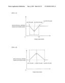 IMAGE FORMING APPARATUS AND METHOD OF SYNCHRONIZING IMAGE CARRIER ROTATIONS diagram and image