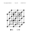 Potassium and Sodium Filled Skutterudites diagram and image