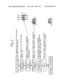 CERAMIC NANOWIRES AND A PROCESS FOR PRODUCING THEM BY ION BEAM IRRADIATION diagram and image