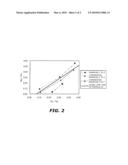 NITROGEN-CONTAINING CARBON MATERIAL AND PROCESS FOR PRODUCING THE SAME diagram and image