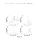 Chirality-based separation of carbon nanotubes diagram and image