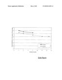 REDOX ACTIVE MASS FOR A CHEMICAL LOOPING COMBUSTION PROCESS diagram and image