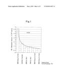 PRODUCTION PROCESS FOR NOx ADSORPTION MATERIAL AND NOx ADSORPTION MATERIAL diagram and image