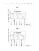 PRODUCTION PROCESS FOR NOx ADSORPTION MATERIAL AND NOx ADSORPTION MATERIAL diagram and image