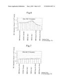 PRODUCTION PROCESS FOR NOx ADSORPTION MATERIAL AND NOx ADSORPTION MATERIAL diagram and image