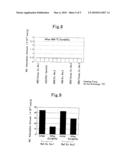 PRODUCTION PROCESS FOR NOx ADSORPTION MATERIAL AND NOx ADSORPTION MATERIAL diagram and image