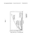 Compositions and methods for therapeutic delivery with frozen particles diagram and image