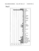 DIAGNOSIS AND TREATMENT OF CANCER BY USING ANTI-PRG-3 ANTIBODY diagram and image