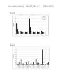 DIAGNOSIS AND TREATMENT OF CANCER BY USING ANTI-PRG-3 ANTIBODY diagram and image