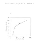 EVALUATION METHOD AND SCREENING METHOD FOR SUBSTANCE HAVING ACTION OF ACTIVATING/SUPPRESSING INNATE IMMUNITY, AGENT AND FOOD PRODUCT FOR ACTIVATING/SUPPRESSING INNATE IMMUNE MECHANISM AND METHOD FOR PRODUCING THE SAME diagram and image