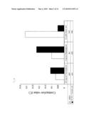 EVALUATION METHOD AND SCREENING METHOD FOR SUBSTANCE HAVING ACTION OF ACTIVATING/SUPPRESSING INNATE IMMUNITY, AGENT AND FOOD PRODUCT FOR ACTIVATING/SUPPRESSING INNATE IMMUNE MECHANISM AND METHOD FOR PRODUCING THE SAME diagram and image