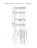 EVALUATION METHOD AND SCREENING METHOD FOR SUBSTANCE HAVING ACTION OF ACTIVATING/SUPPRESSING INNATE IMMUNITY, AGENT AND FOOD PRODUCT FOR ACTIVATING/SUPPRESSING INNATE IMMUNE MECHANISM AND METHOD FOR PRODUCING THE SAME diagram and image