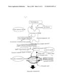 EVALUATION METHOD AND SCREENING METHOD FOR SUBSTANCE HAVING ACTION OF ACTIVATING/SUPPRESSING INNATE IMMUNITY, AGENT AND FOOD PRODUCT FOR ACTIVATING/SUPPRESSING INNATE IMMUNE MECHANISM AND METHOD FOR PRODUCING THE SAME diagram and image