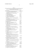 UV ABSORBER FORMULATIONS diagram and image