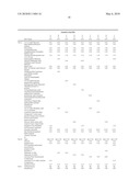 UV ABSORBER FORMULATIONS diagram and image