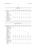 UV ABSORBER FORMULATIONS diagram and image