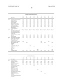 UV ABSORBER FORMULATIONS diagram and image