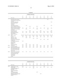 UV ABSORBER FORMULATIONS diagram and image