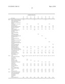 UV ABSORBER FORMULATIONS diagram and image