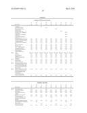 UV ABSORBER FORMULATIONS diagram and image