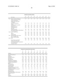 UV ABSORBER FORMULATIONS diagram and image