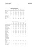 UV ABSORBER FORMULATIONS diagram and image