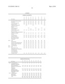 UV ABSORBER FORMULATIONS diagram and image