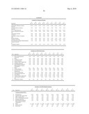 UV ABSORBER FORMULATIONS diagram and image