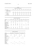 UV ABSORBER FORMULATIONS diagram and image