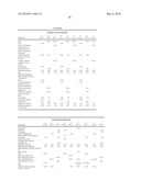 UV ABSORBER FORMULATIONS diagram and image