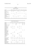 UV ABSORBER FORMULATIONS diagram and image