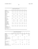 UV ABSORBER FORMULATIONS diagram and image