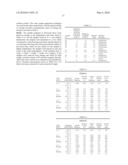 LINEAR POLYOL STABILIZED POLYFLUOROACRYLATE COMPOSITIONS diagram and image