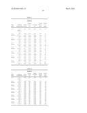 LINEAR POLYOL STABILIZED POLYFLUOROACRYLATE COMPOSITIONS diagram and image