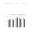 Silicone Elastomer Exfoliating Compositions diagram and image