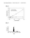METAP-2 INHIBITOR POLYMERSOMES FOR THERAPEUTIC ADMINISTRATION diagram and image