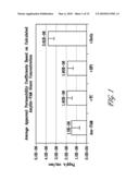 COMPOSITION FOR TRANSMUCOSAL DELIVERY OF POLYPEPTIDES diagram and image