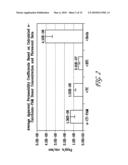 COMPOSITION FOR TRANSMUCOSAL DELIVERY OF POLYPEPTIDES diagram and image