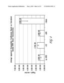 COMPOSITION FOR TRANSMUCOSAL DELIVERY OF POLYPEPTIDES diagram and image