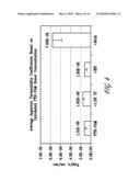 COMPOSITION FOR TRANSMUCOSAL DELIVERY OF POLYPEPTIDES diagram and image